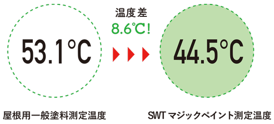 Swtマジックペイント 抗菌 抗ウイルスの特許塗料販売会社 マイウェイ株式会社